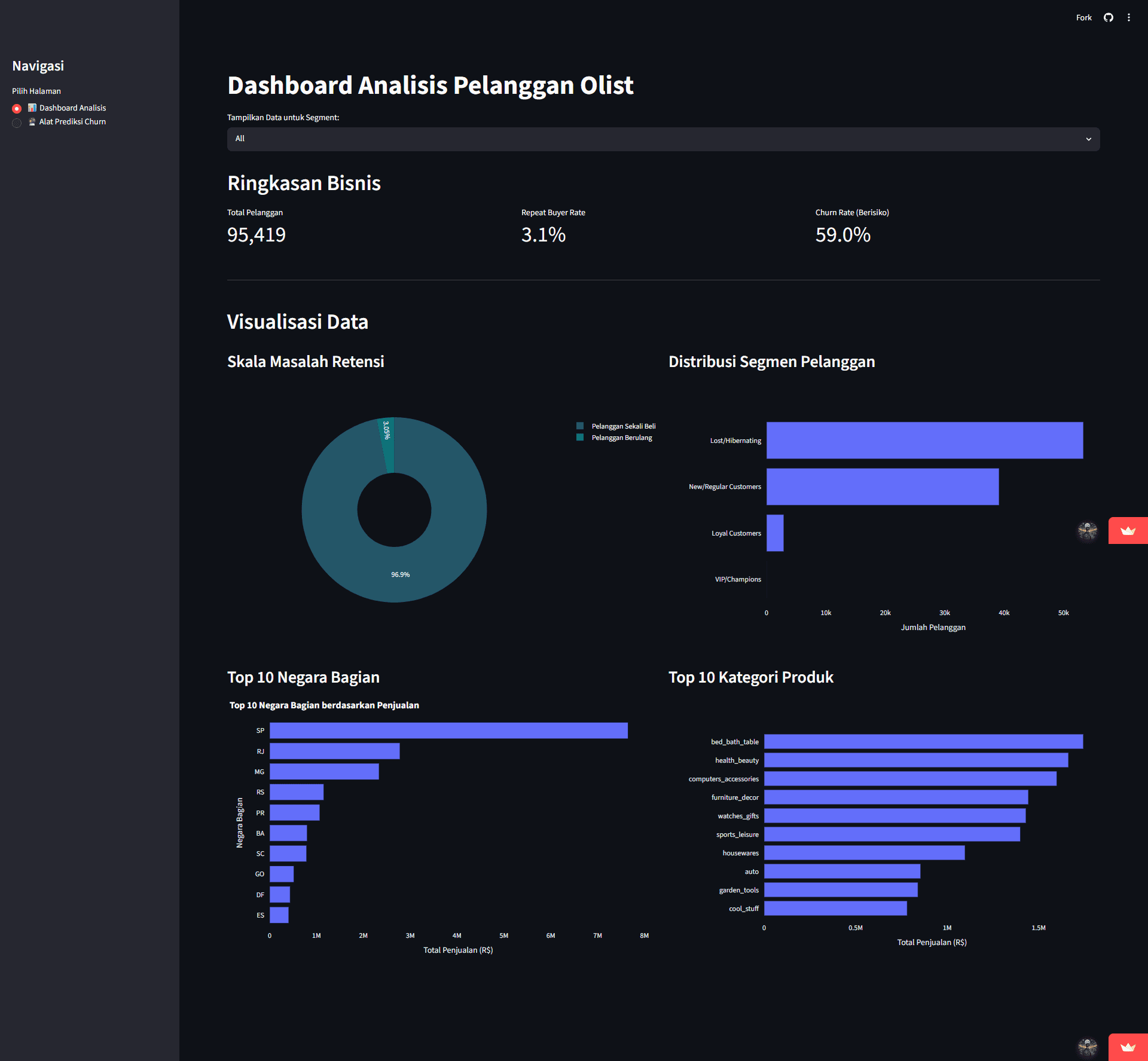 Customer Churn Analysis & Prediction Dashboard