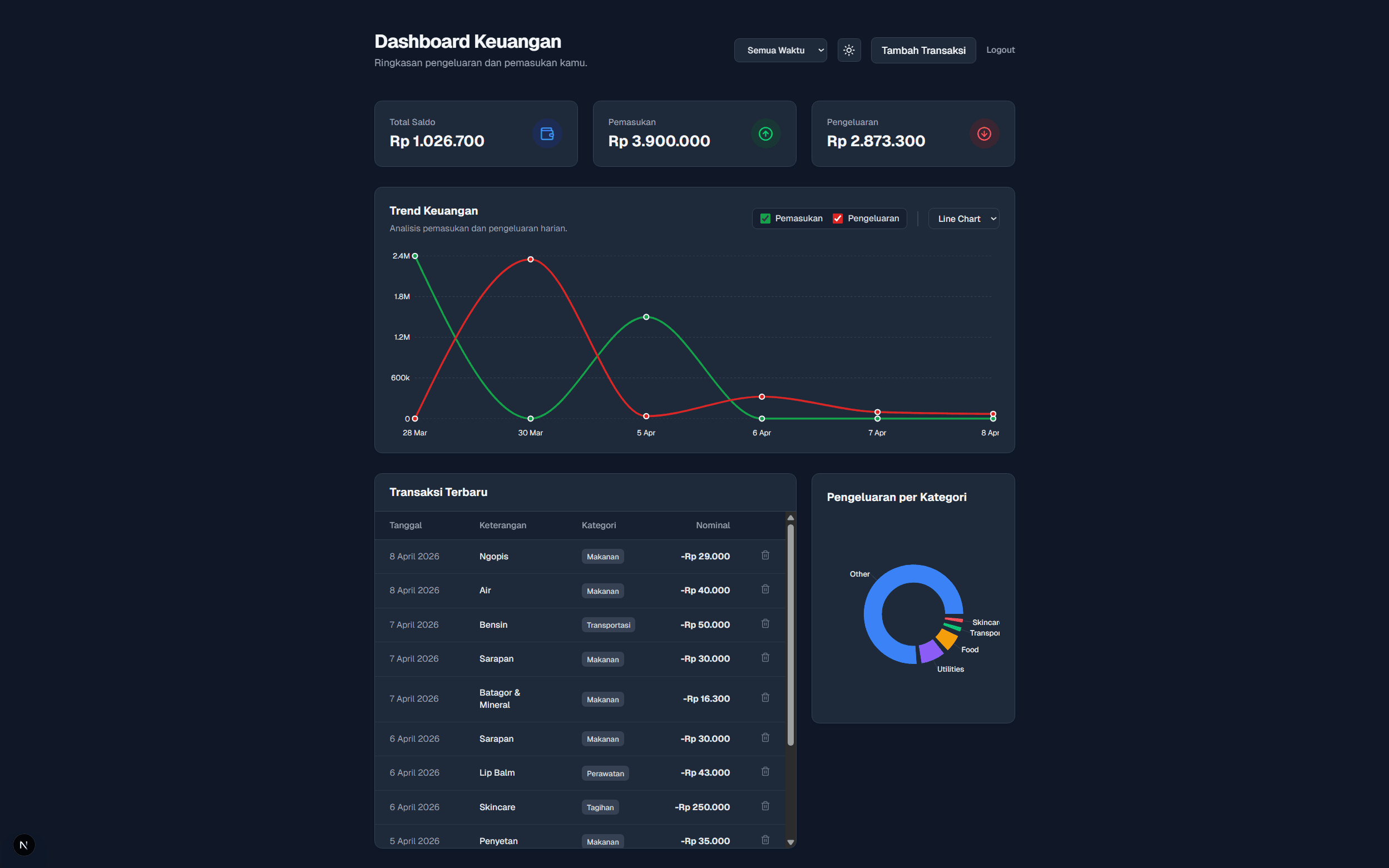 Personal Finance Dashboard